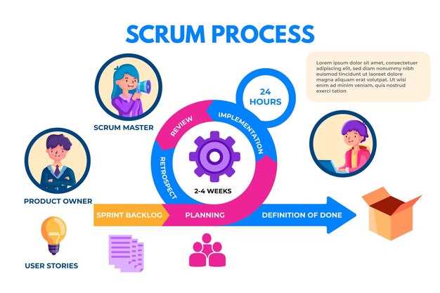 Scrum Advantages – Why Agile Methodology Boosts Delivery Speed